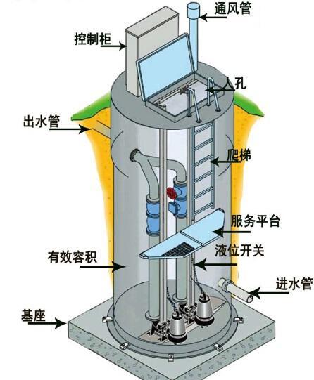 迪庆州一体化污水提升泵内部结构图
